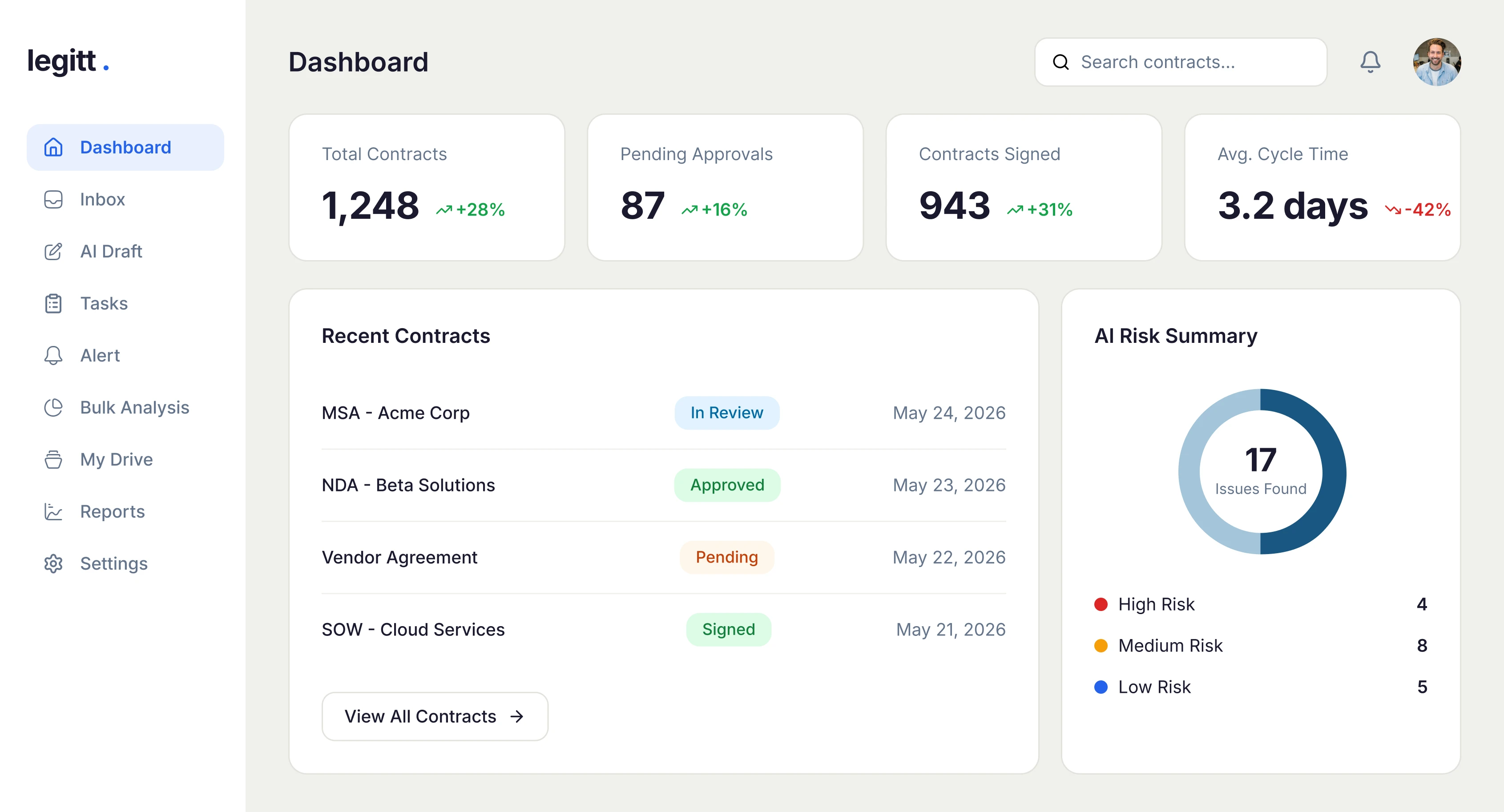 AI Contract Review